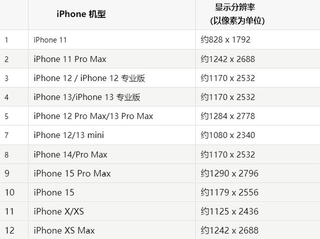 苹潜江果维修分享iPhone主屏幕壁纸显得模糊怎么办