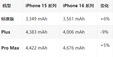 潜江苹果16维修分享iPhone16/Pro系列机模再曝光