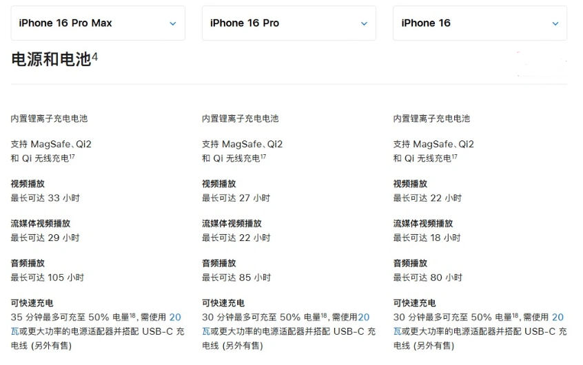 潜江苹果手机维修分享 iPhone 16 目前实测充电峰值功率不超过 39W 