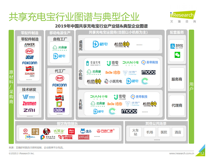 潜江苹果手机维修分享iPhone 12 如何安全使用共享充电宝 