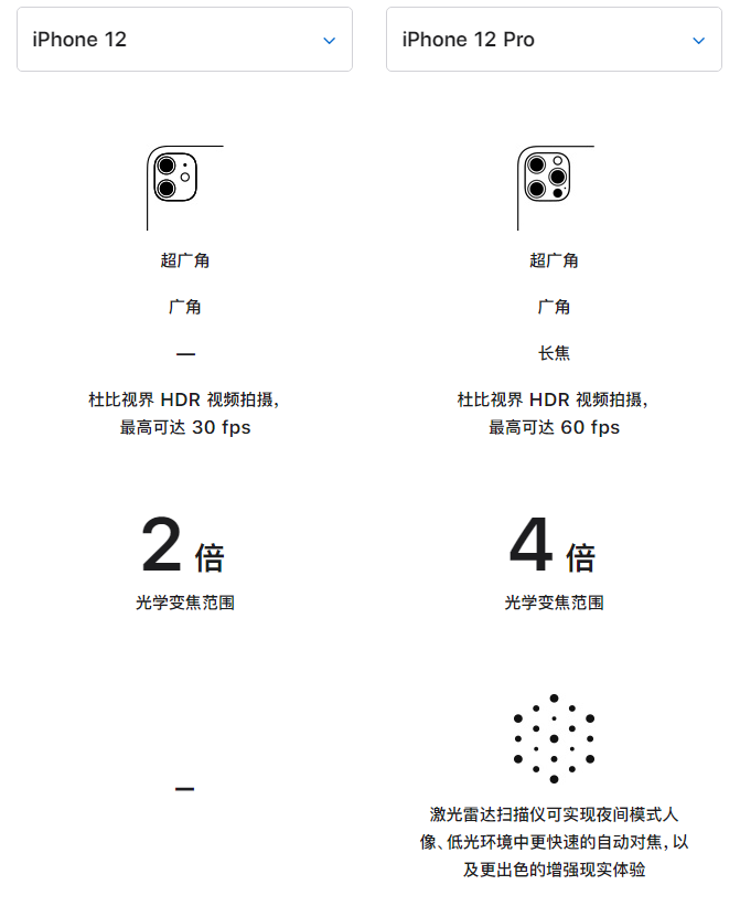 潜江苹果手机维修分享苹果 iPhone 12 与 iPhone 12 Pro 选哪款 
